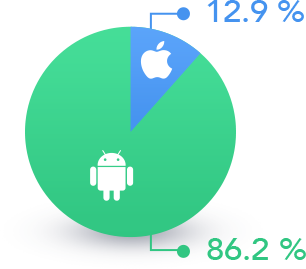 According to comScore
