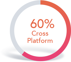 According to comScore
