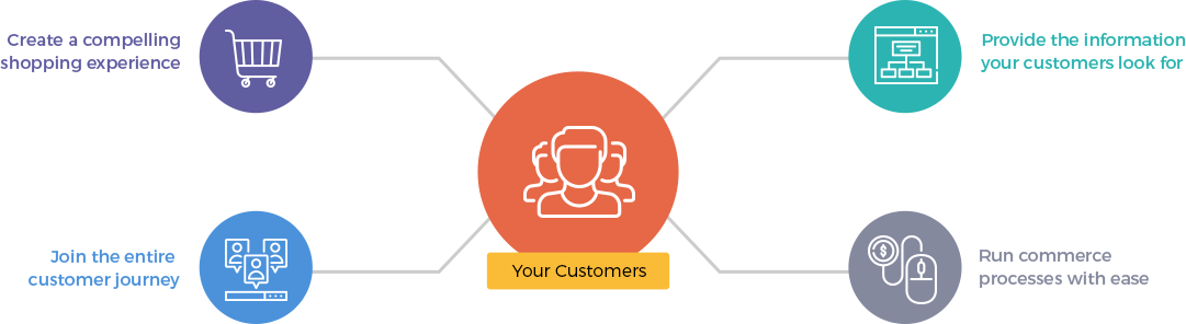 Dedicated Team Establishment Process
